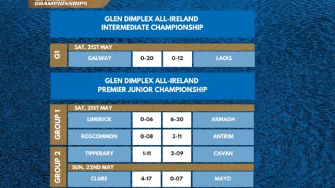 Glen Dimplex All-Ireland Championship Results